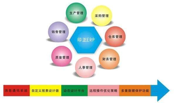Erp系统是什么、 企业ERP系统开发技术有哪些？-北京mk体育手机站官方网站入口