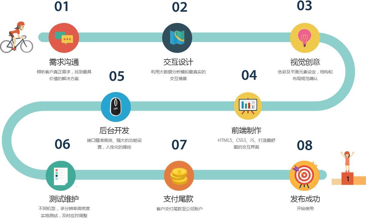 移动app项目开发管控流程是怎样的、app外包定制开发-北京mk体育手机站官方网站入口公司