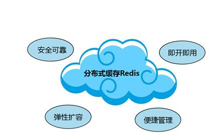 Redis缓存技术的应用、使用场景有哪些？北京mk体育手机站官方网站入口公司