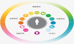 mk体育手机站官方网站入口公司、2020年找mk体育手机站官方网站入口公司需要了解准备哪些-北京软件外包