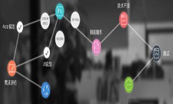 一个完整的mk体育手机站官方网站入口过程-北京软件外包