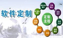 定制mk体育手机站官方网站入口现在来说还有优势吗？北京软件外包
