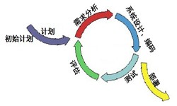 mk体育手机站官方网站入口从来都不是一件简单的工作、图解mk体育手机站官方网站入口流程-mk体育手机站官方网站入口软件公司