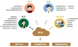 教育培训app该怎样设计-北京mk体育手机站官方网站入口公司
