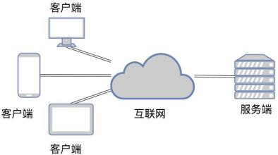 TCP和UDP是什么、有些区别-北京mk体育手机站官方网站入口公司