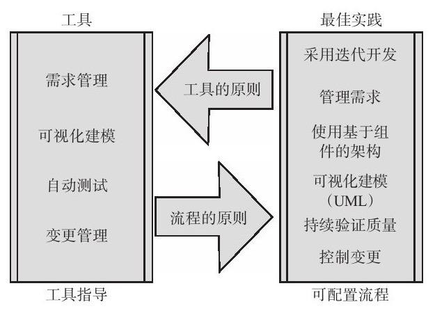 mk体育手机站官方网站入口、系统研发的流程-北京mk体育手机站官方网站入口公司