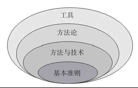 mk体育手机站官方网站入口公司-框架复用对mk体育手机站官方网站入口、系统研发的影响