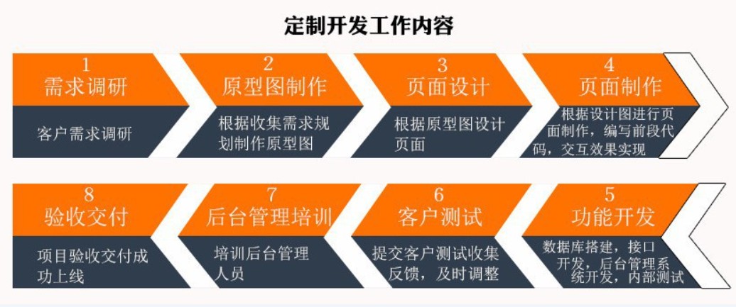 软件外包公司、应标软件外包或软件定制类项目怎么做-北京mk体育手机站官方网站入口